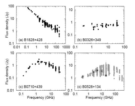 gps_spectra