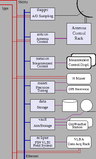 \begin{figure}\begin{center}
\epsfig{file=vk98antnew.eps, height=12cm} \end{center}\end{figure}