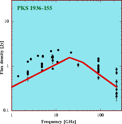 \begin{figure}\begin{center}
\epsfig{file=1936_bw2.eps, width=9cm} \end{center}\end{figure}