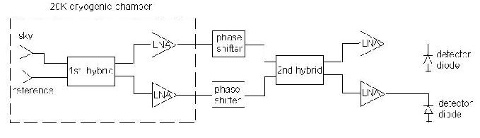 \begin{figure}\begin{center}
\epsfig{file=planck_kuva1.ps, width=15cm} \end{center}\end{figure}