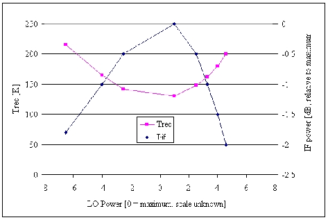 \begin{figure}\begin{center}
\epsfig{file=2mm_kuva4.ps, height=7cm} \end{center}\end{figure}