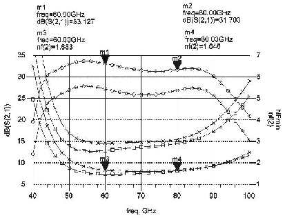 \begin{figure}\begin{center}
\epsfig{file=okxx.ps, height=7cm} \end{center}\end{figure}