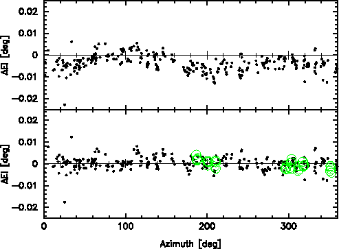 figure200