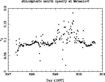 figure218