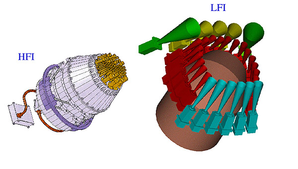 LFI and HFI receivers