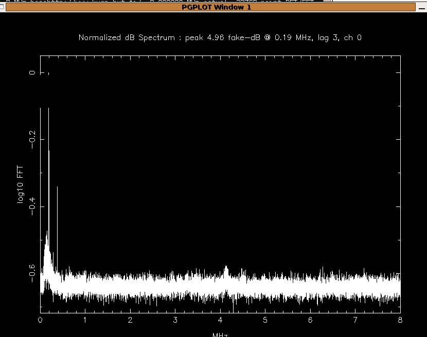 spectra